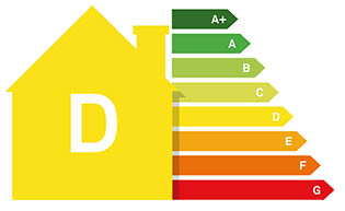 Certificaciones energéticas: